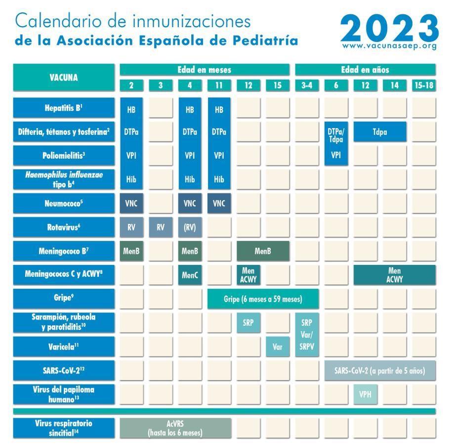 Official vaccination calendar in Spain for 2023